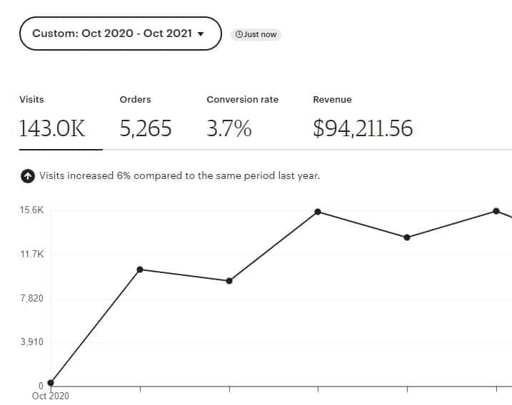Unveiling the Etsy Profit Calculator: Your Key to Understanding Etsy Earnings