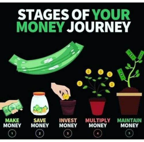 The Journey of Stages in Growing Your Money