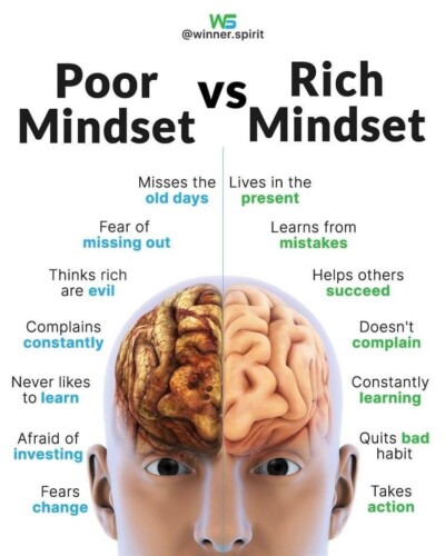 Poor Mindset vs. Rich Mindset: Key Differences and How They Impact Your Finances