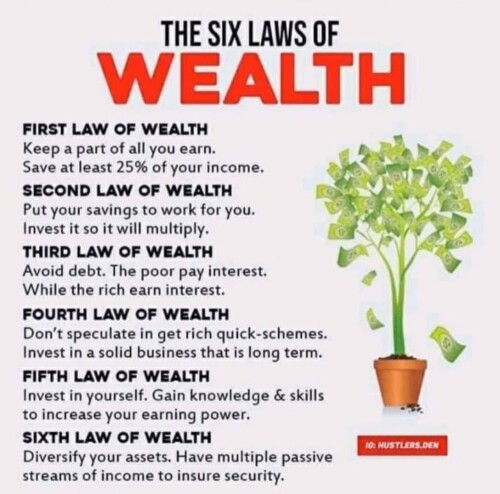 The 6 Laws of Wealth: A Blueprint for Financial Success