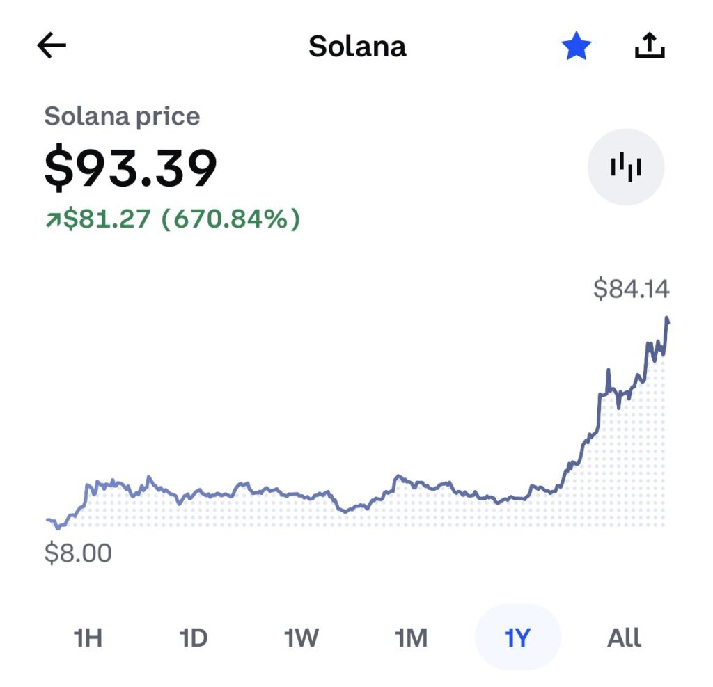Why Solana Is So Impressive: A Look at Its Performance