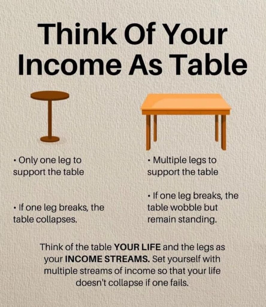 How to Create Multiple Streams of Income: A Step-by-Step Guide