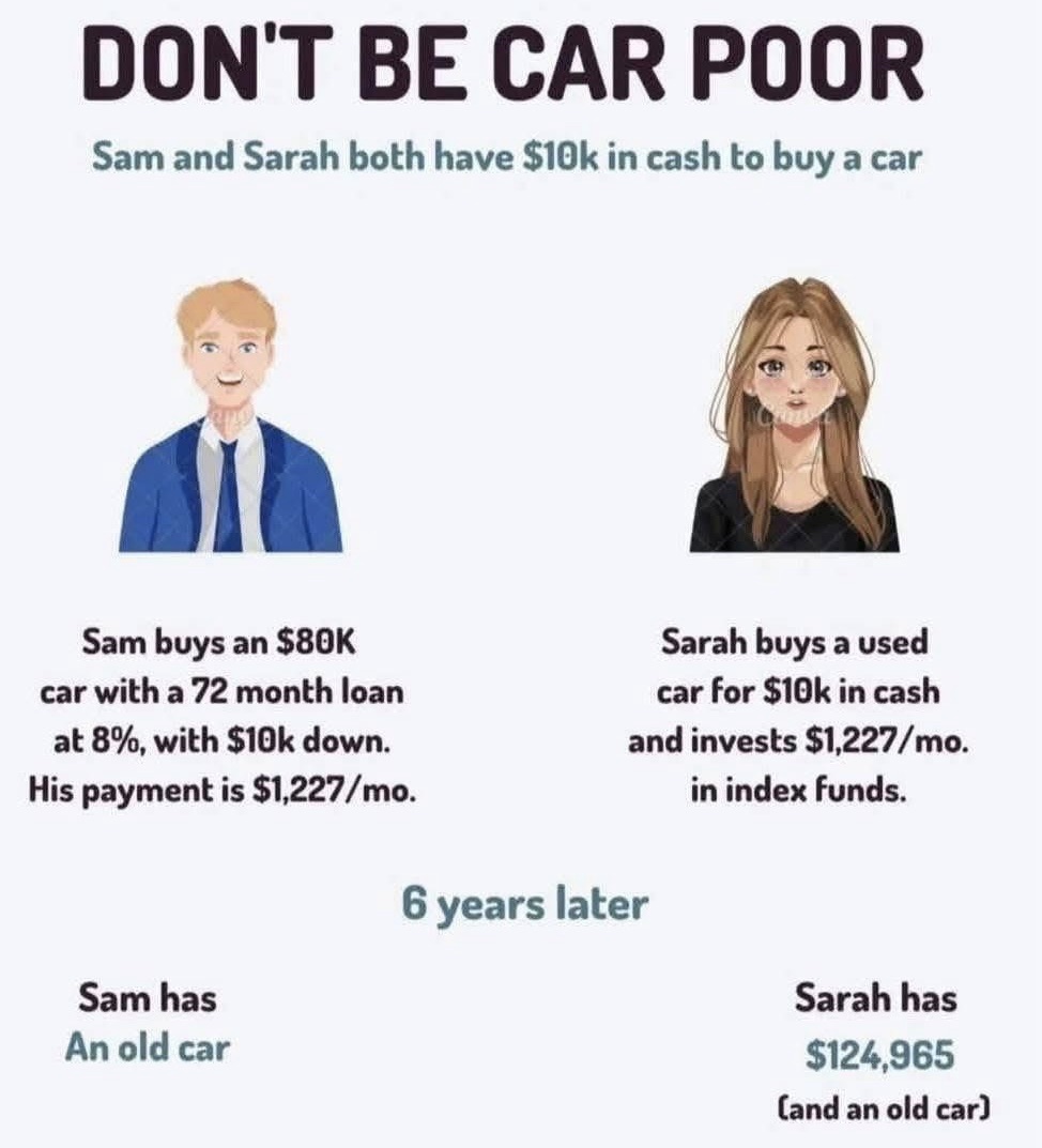 Is It Smarter to Buy a New or Used Car? What I Found Out